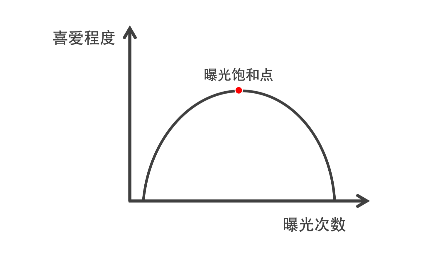 产品经理，产品经理网站